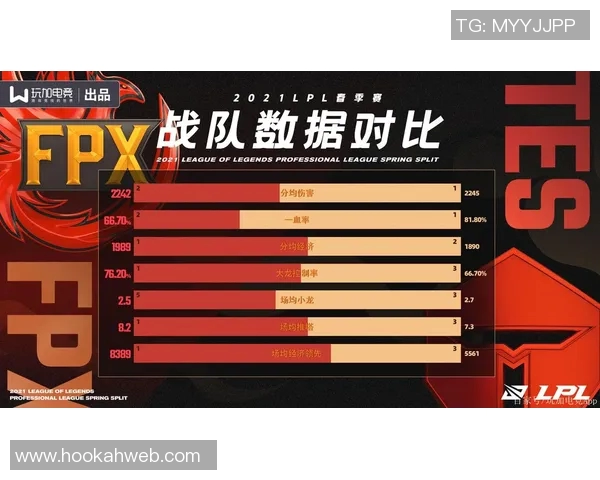 FPX战队在比赛中的速度表现分析与数据解读