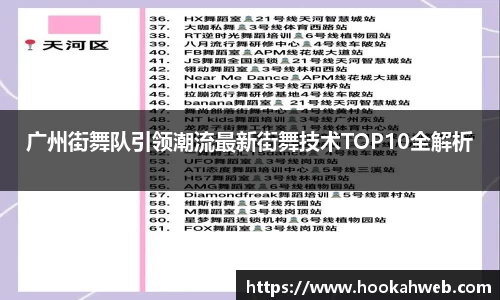 广州街舞队引领潮流最新街舞技术TOP10全解析